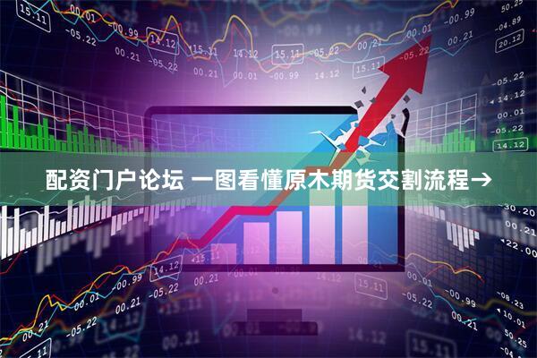 配资门户论坛 一图看懂原木期货交割流程→